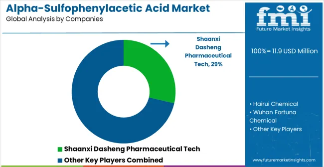 Alpha Sulfophenylacetic Acid Market   Analysis By Company